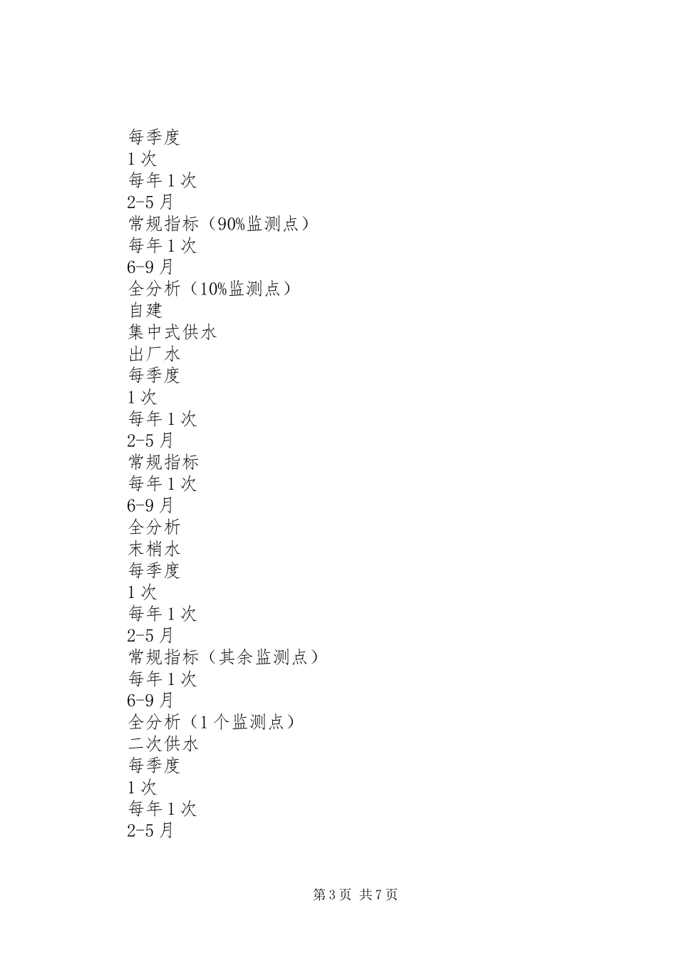 XX年生活饮用水卫生监督监测工作实施方案_第3页