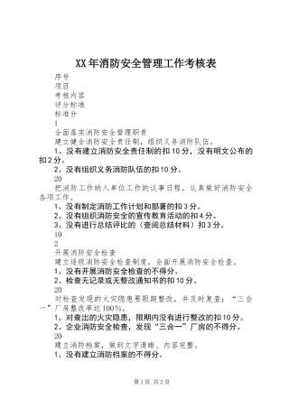 XX年消防安全管理工作考核表