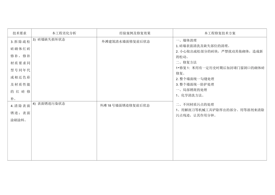 保护建筑修缮方案_第2页