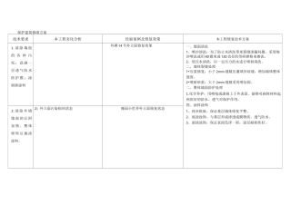 保护建筑修缮方案