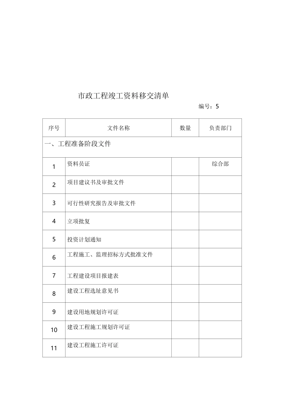 市政工程竣工资料移交清单_第1页