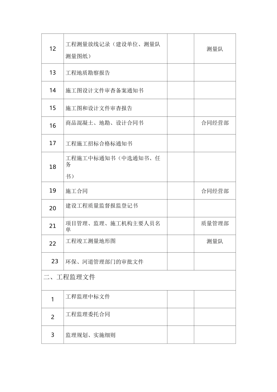 市政工程竣工资料移交清单_第2页