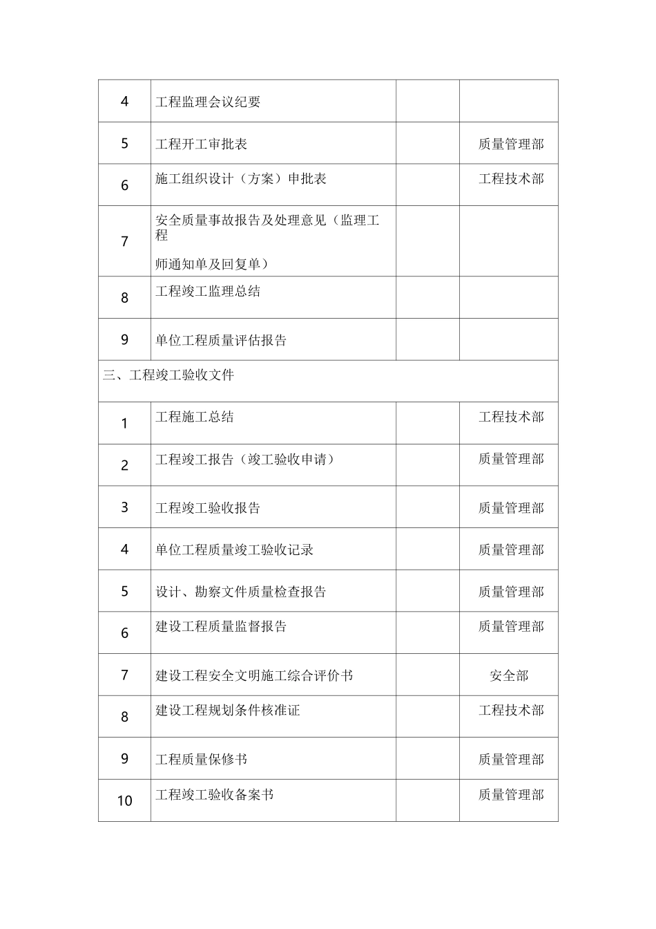 市政工程竣工资料移交清单_第3页