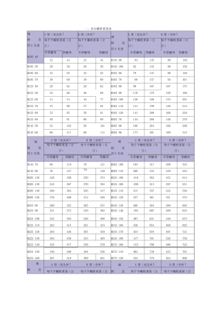 六角螺母尺寸重量表