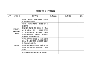 金属冶炼企业检查表