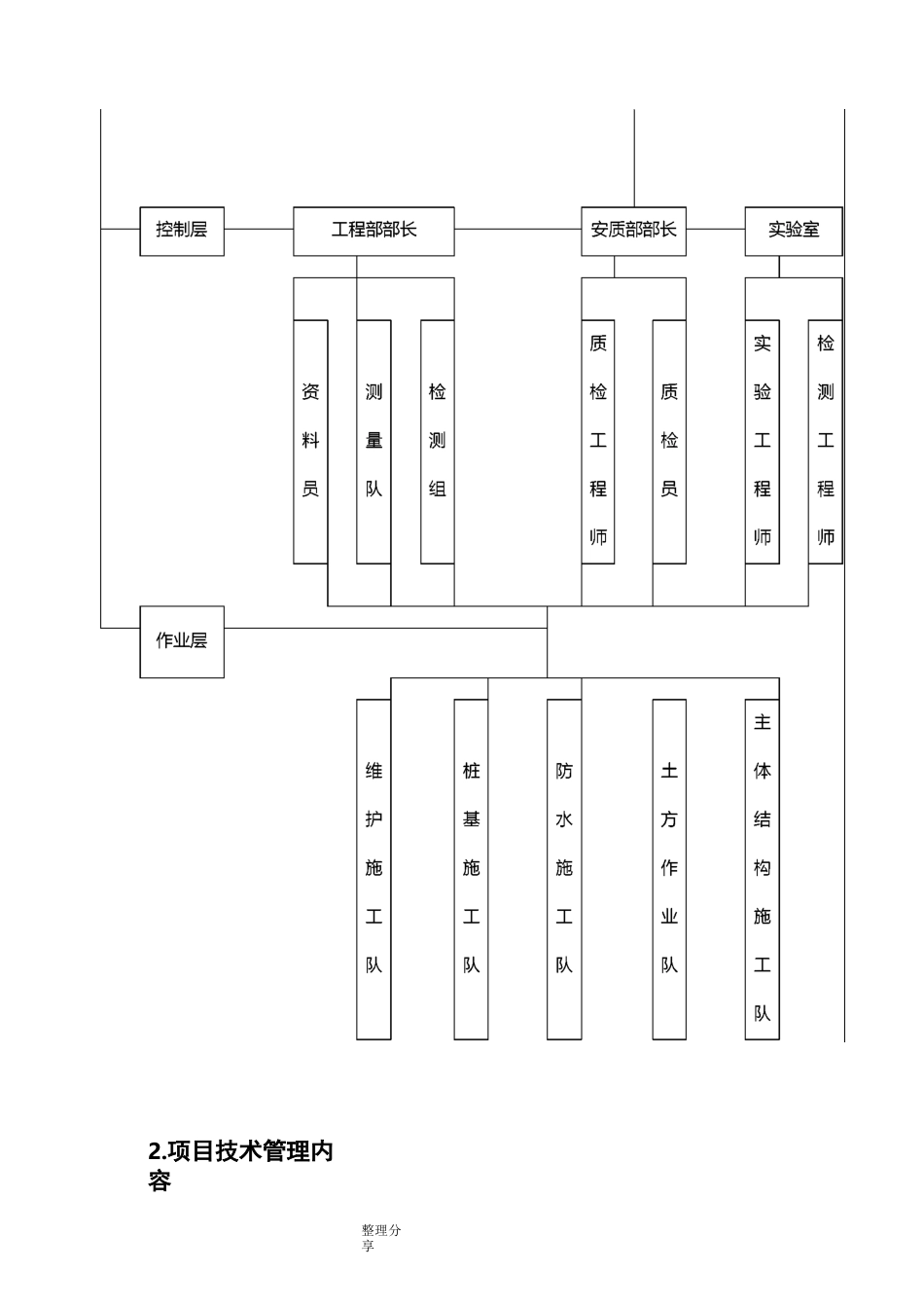 施工管理体系_第3页