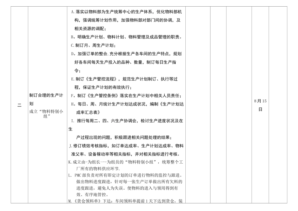 产能提升方案【范本模板】_第2页