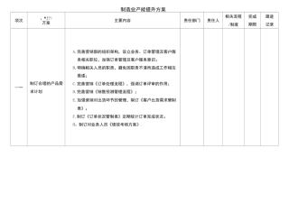 产能提升方案【范本模板】