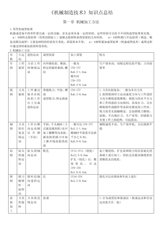 机械制造技术知识点 