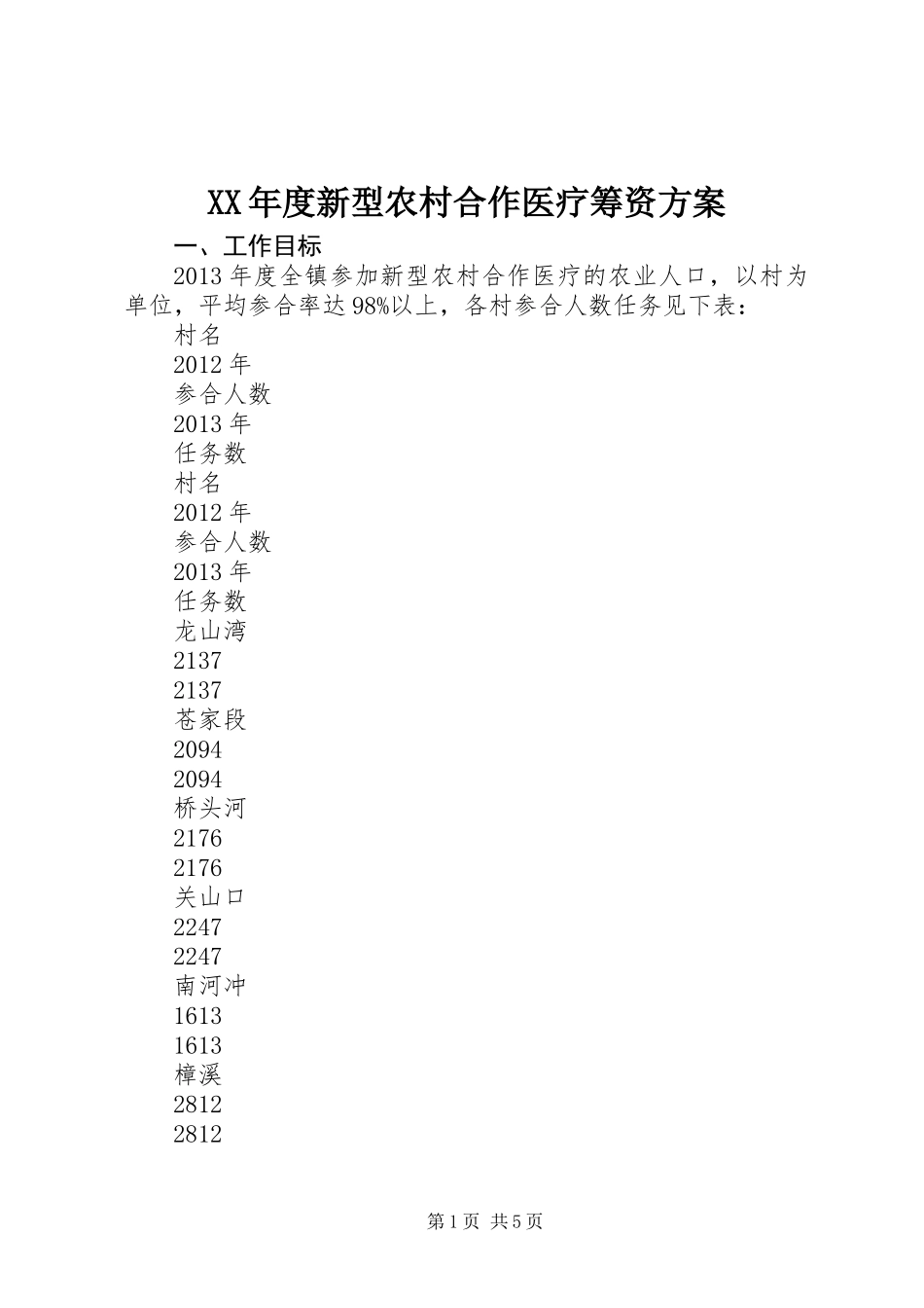 XX年度新型农村合作医疗筹资方案_第1页