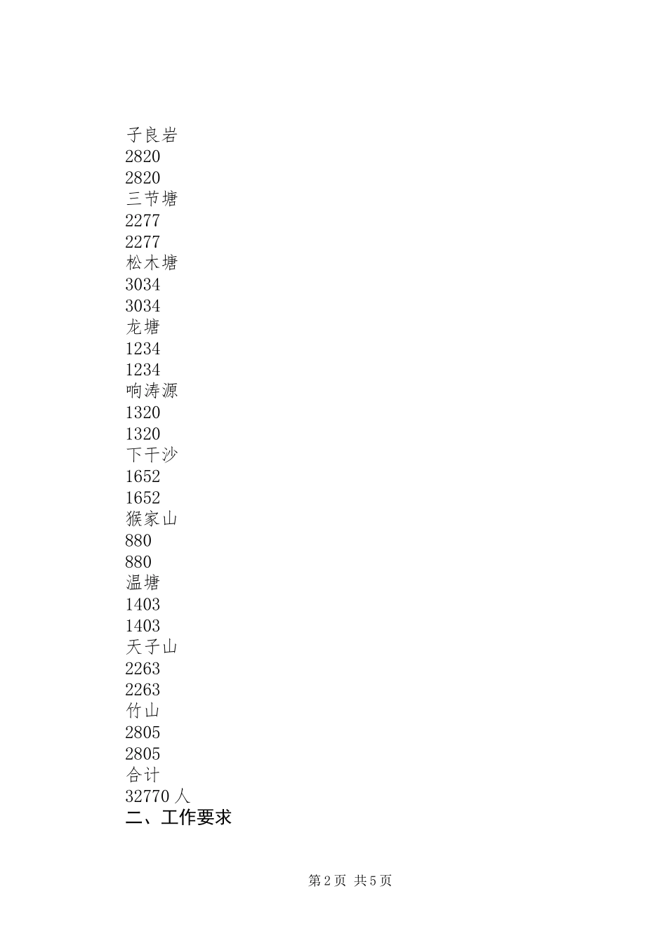 XX年度新型农村合作医疗筹资方案_第2页