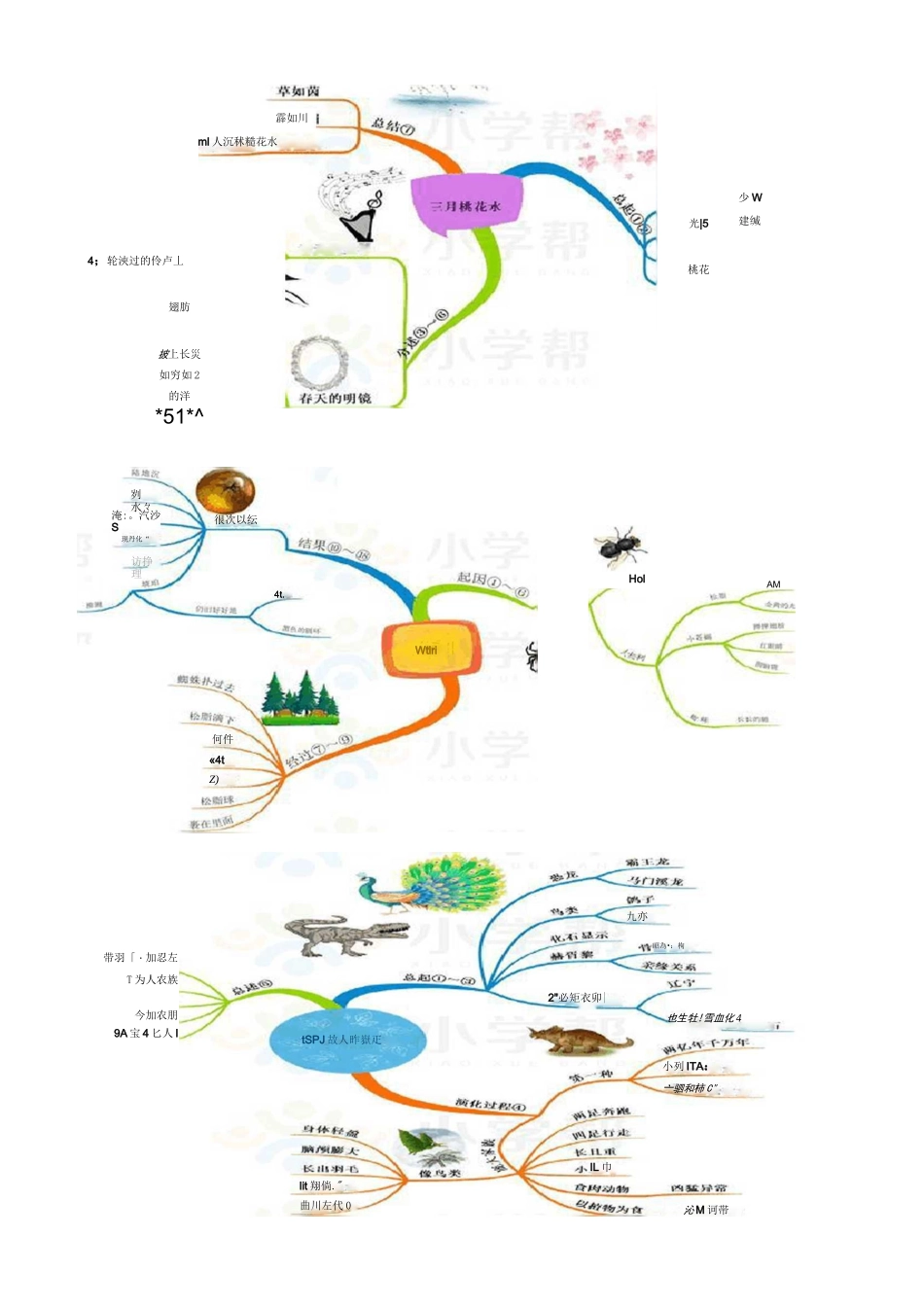 小学语文四年级下册思维导图(部编版)_第2页