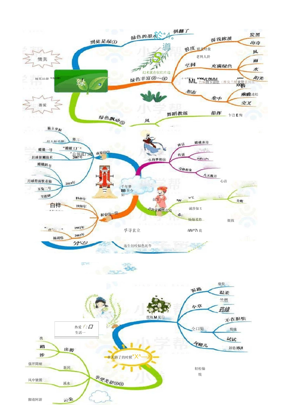 小学语文四年级下册思维导图(部编版)_第3页
