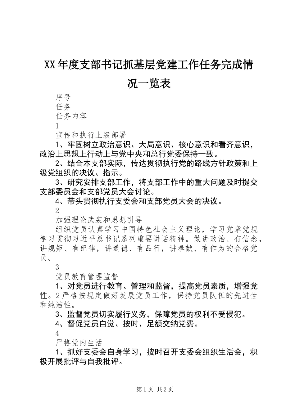 XX年度支部书记抓基层党建工作任务完成情况一览表_第1页