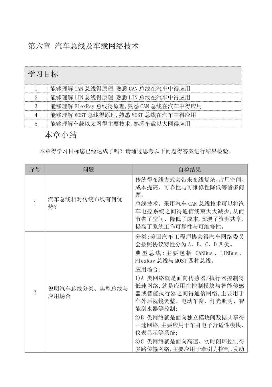 《智能网联汽车技术概论》第六章 课后习题 _第1页