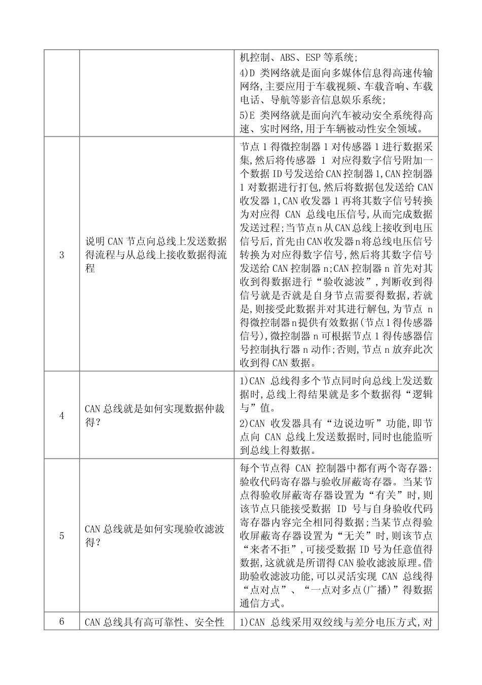 《智能网联汽车技术概论》第六章 课后习题 _第2页