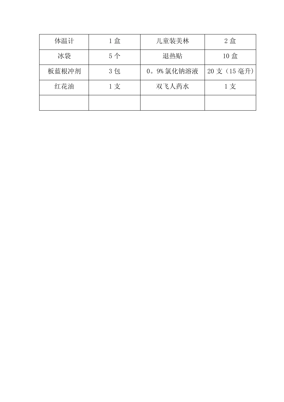 保健室常用器械清单 _第2页