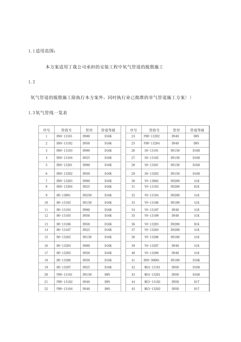 氧气管道脱脂方案_第1页