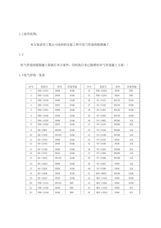 氧气管道脱脂方案