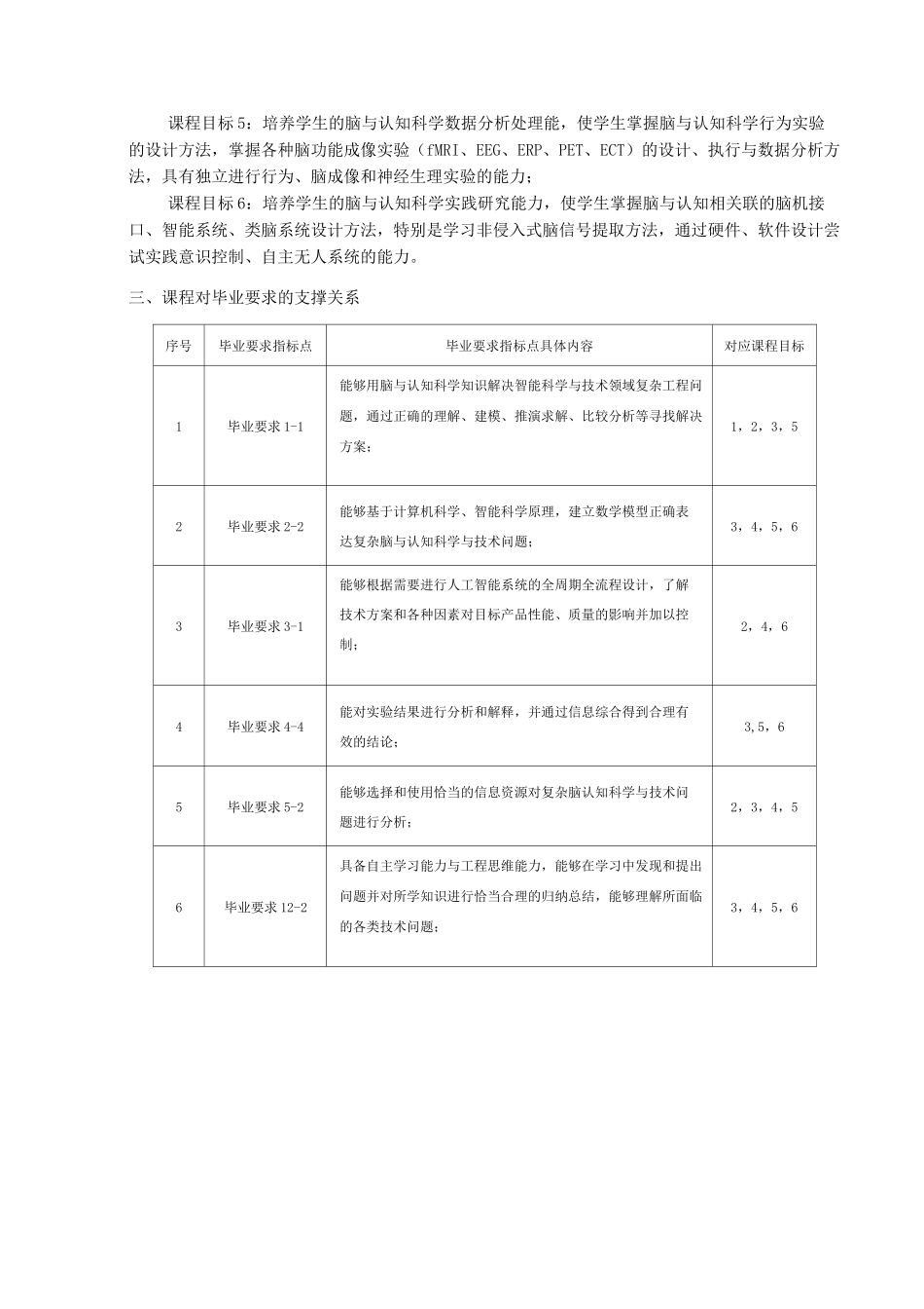 《脑与认知科学》教学大纲_第2页