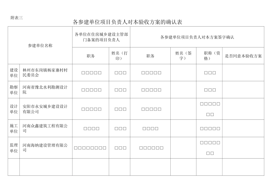 验收人员组成表_第3页