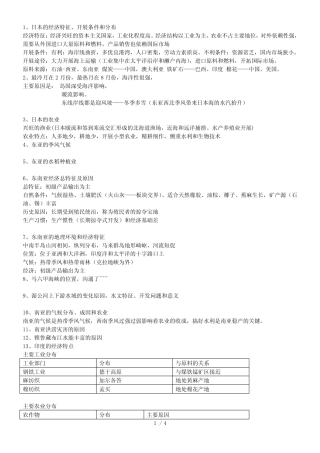 东南亚经济总特征及原因