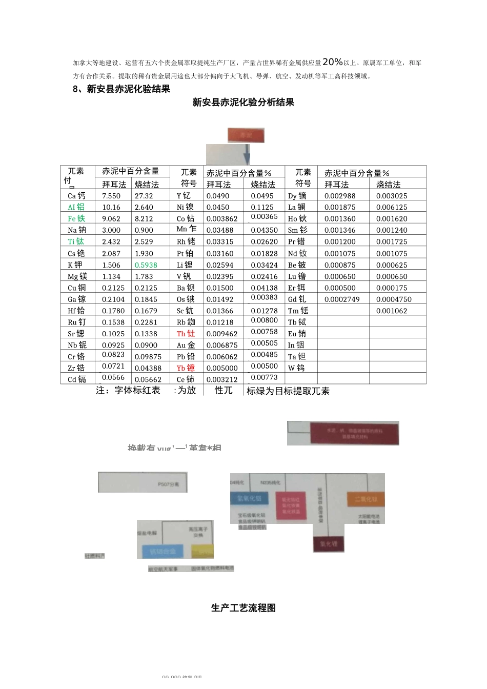 以稀土元素提取为突破口的赤泥综合利用方案_第3页