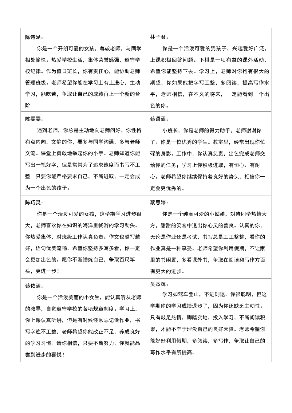 小学生鼓励性评语_第3页