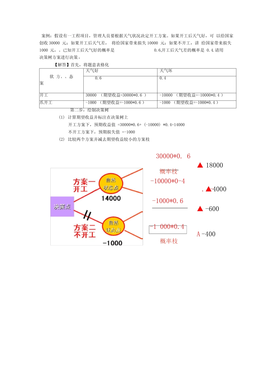 决策树案例及答案_第1页