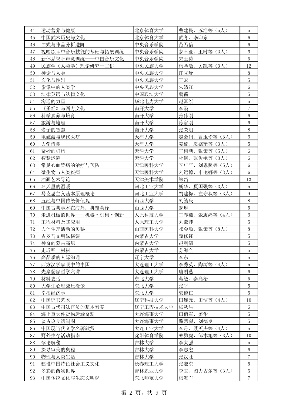 2014年视频公开课第一阶段评审遴选结果 _第2页