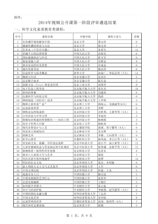 2014年视频公开课第一阶段评审遴选结果 