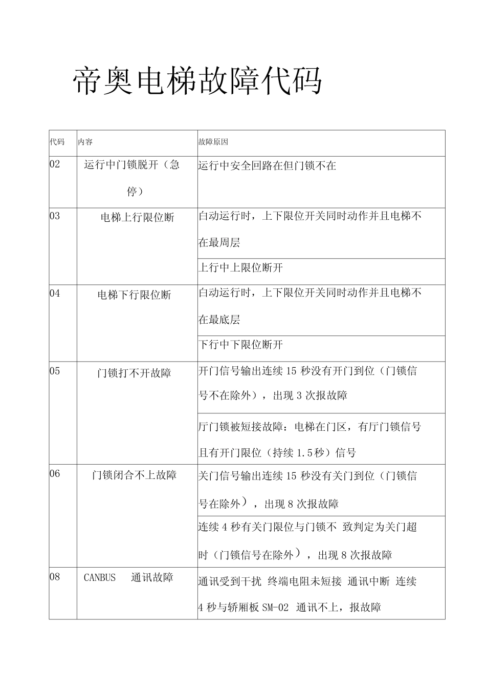 帝奥电梯故障代码_第1页