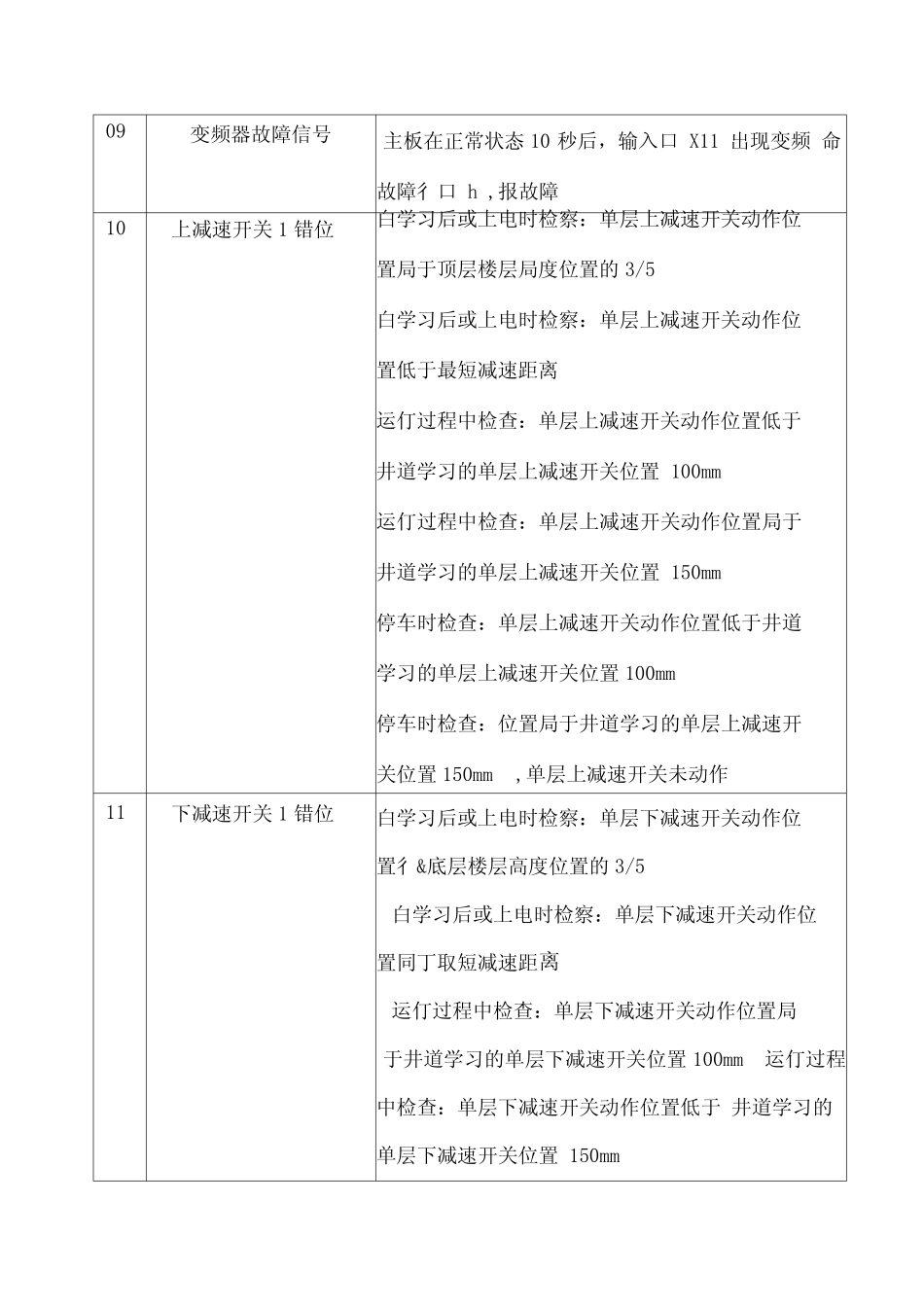 帝奥电梯故障代码_第2页