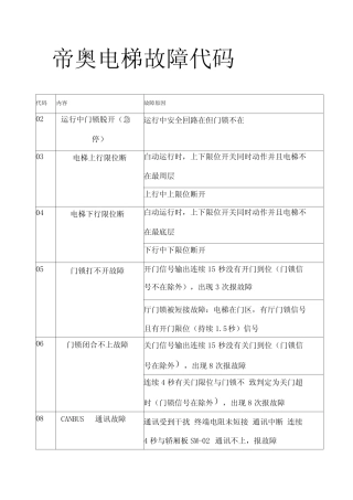 帝奥电梯故障代码