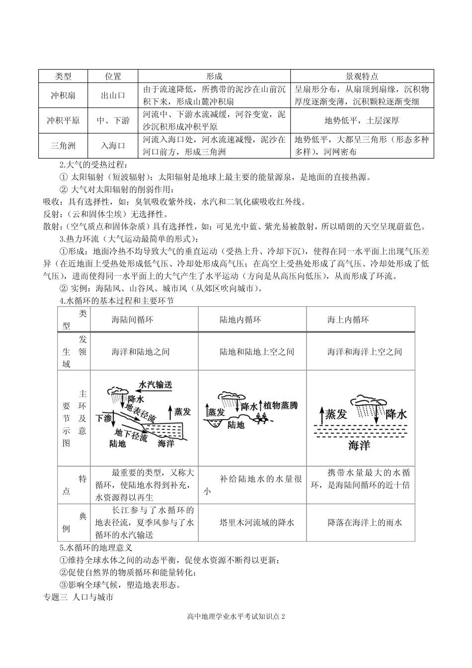 2019年高中地理学业水平合格性考试知识点() _第2页