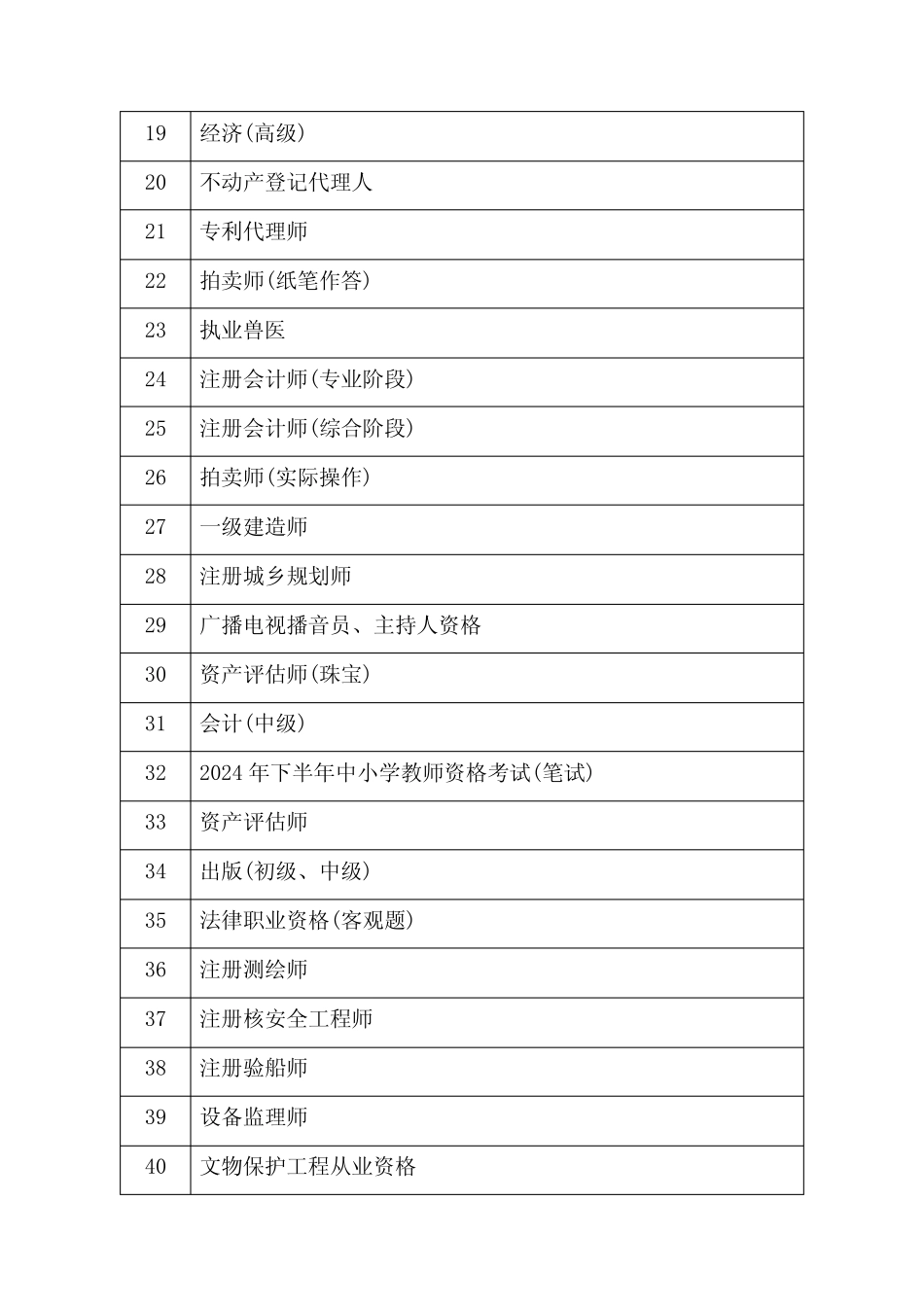 2024年国考专业对照表 _第2页