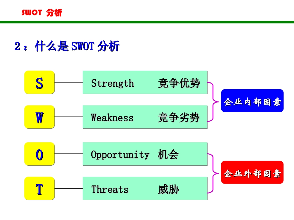 SWOT分析法(非常全面)_第3页