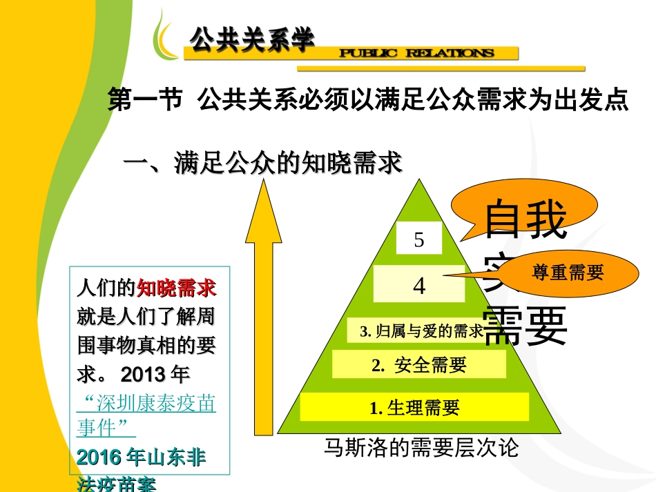 公共关系的规范与准则PPT(共-51张)_第3页
