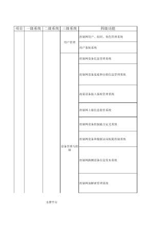 智能网联云控平台系统功能清单 