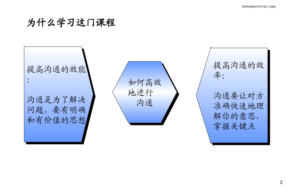 金字塔写作原则_第2页
