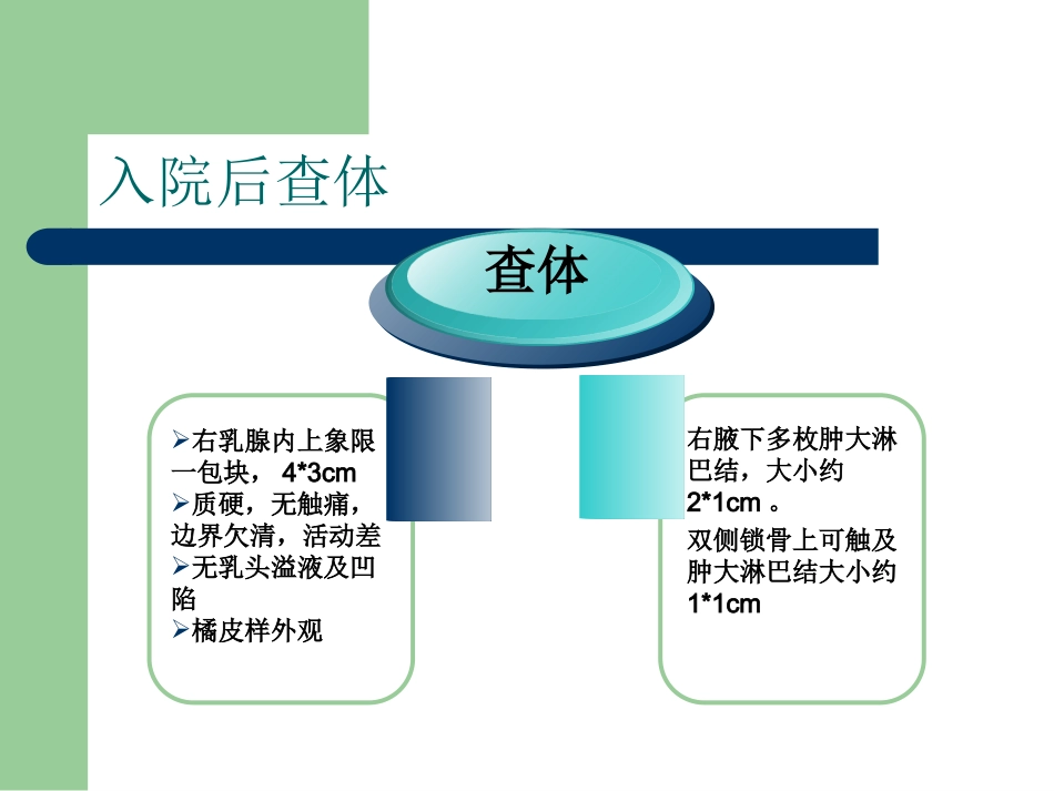 乳腺癌病例分享_第3页