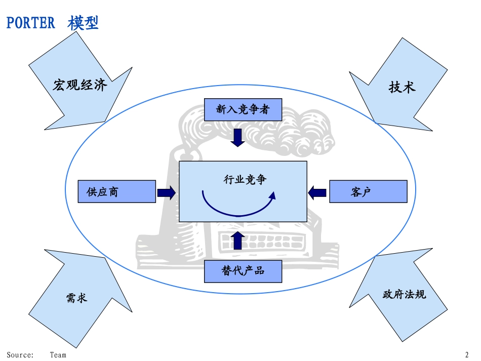 营业战略常用分析模型_第2页