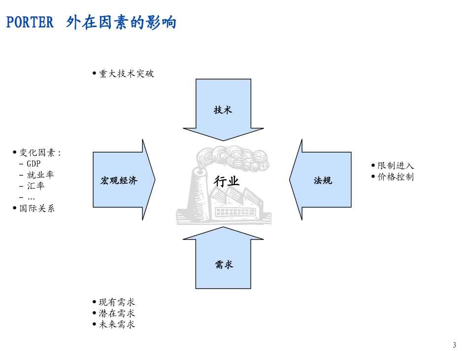 营业战略常用分析模型_第3页