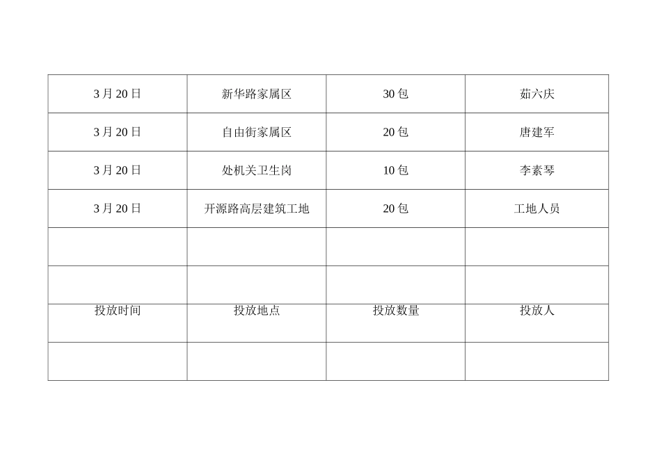 鼠药投放台账_第2页