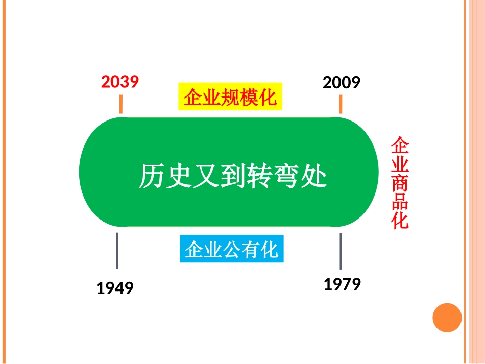 黄飞：企业文化建设的系统策略·2011·11·13_第3页