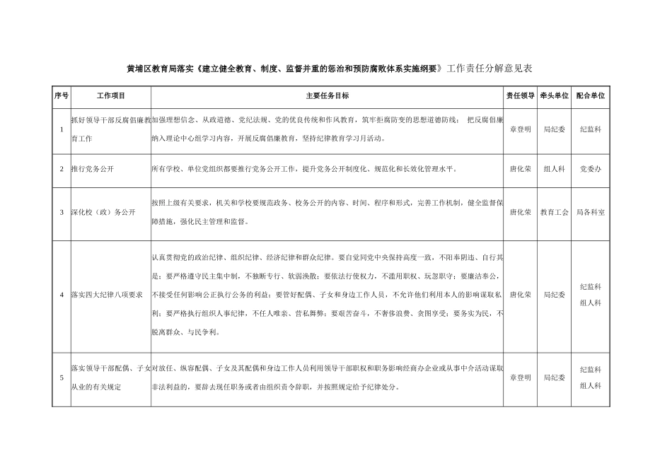 黄埔区教育局落实《建立健全教育、制度、监督并重的惩治和预防腐败..._第1页