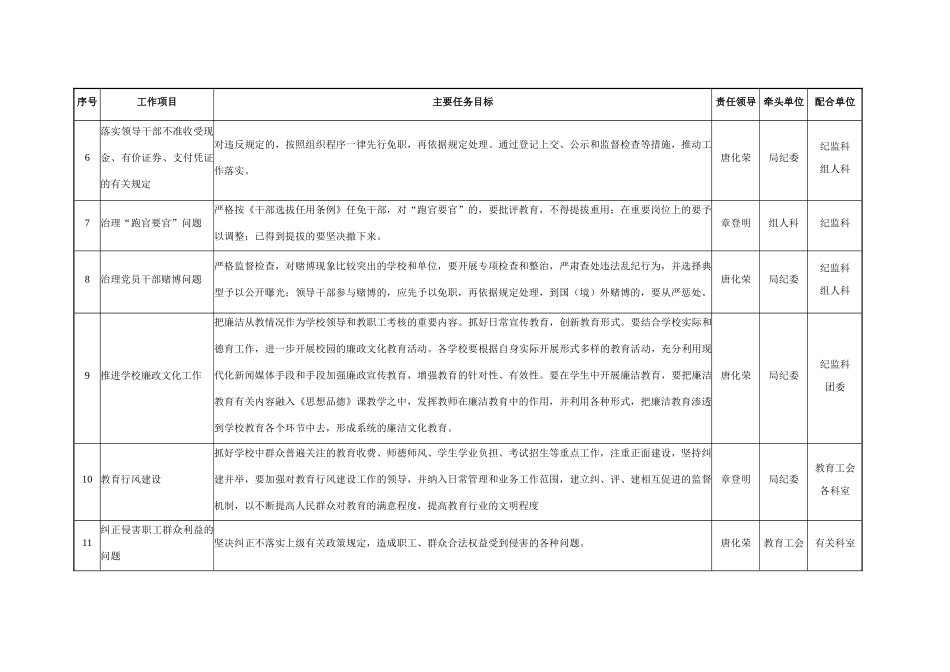 黄埔区教育局落实《建立健全教育、制度、监督并重的惩治和预防腐败..._第2页