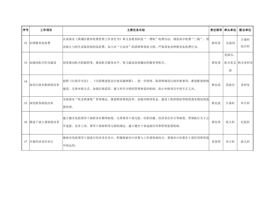 黄埔区教育局落实《建立健全教育、制度、监督并重的惩治和预防腐败..._第3页