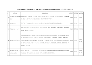 黄埔区教育局落实《建立健全教育、制度、监督并重的惩治和预防腐败...