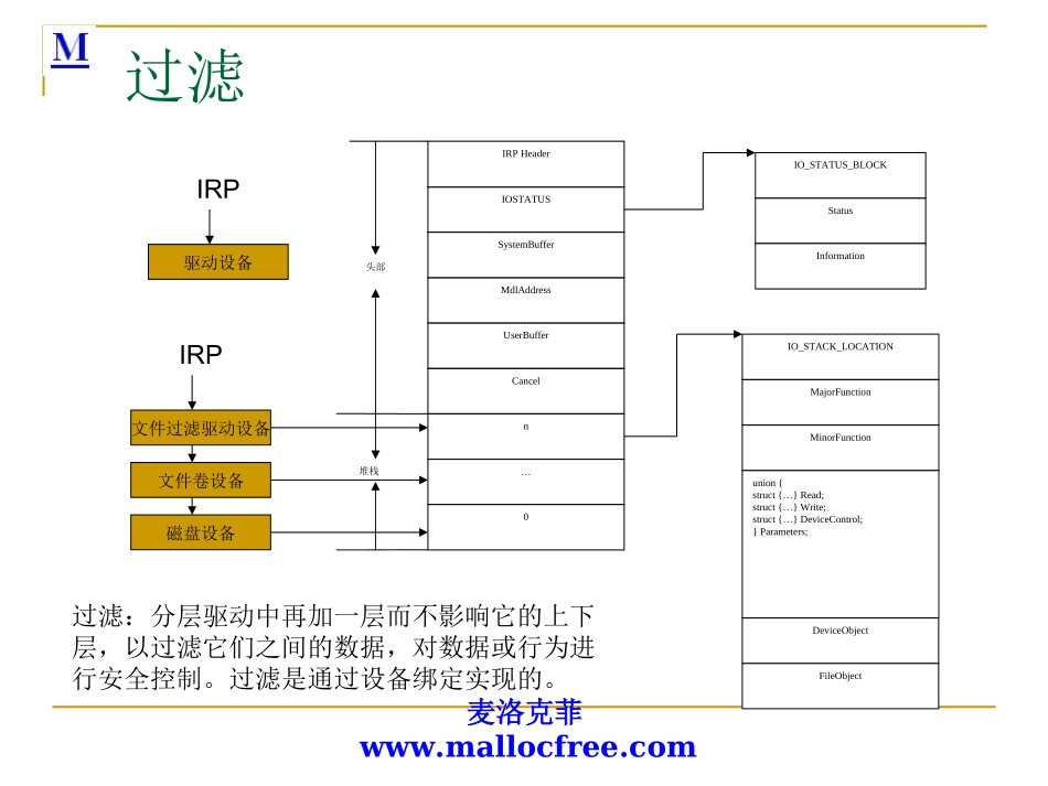 麦洛克菲内核驱动开发第六课_第3页
